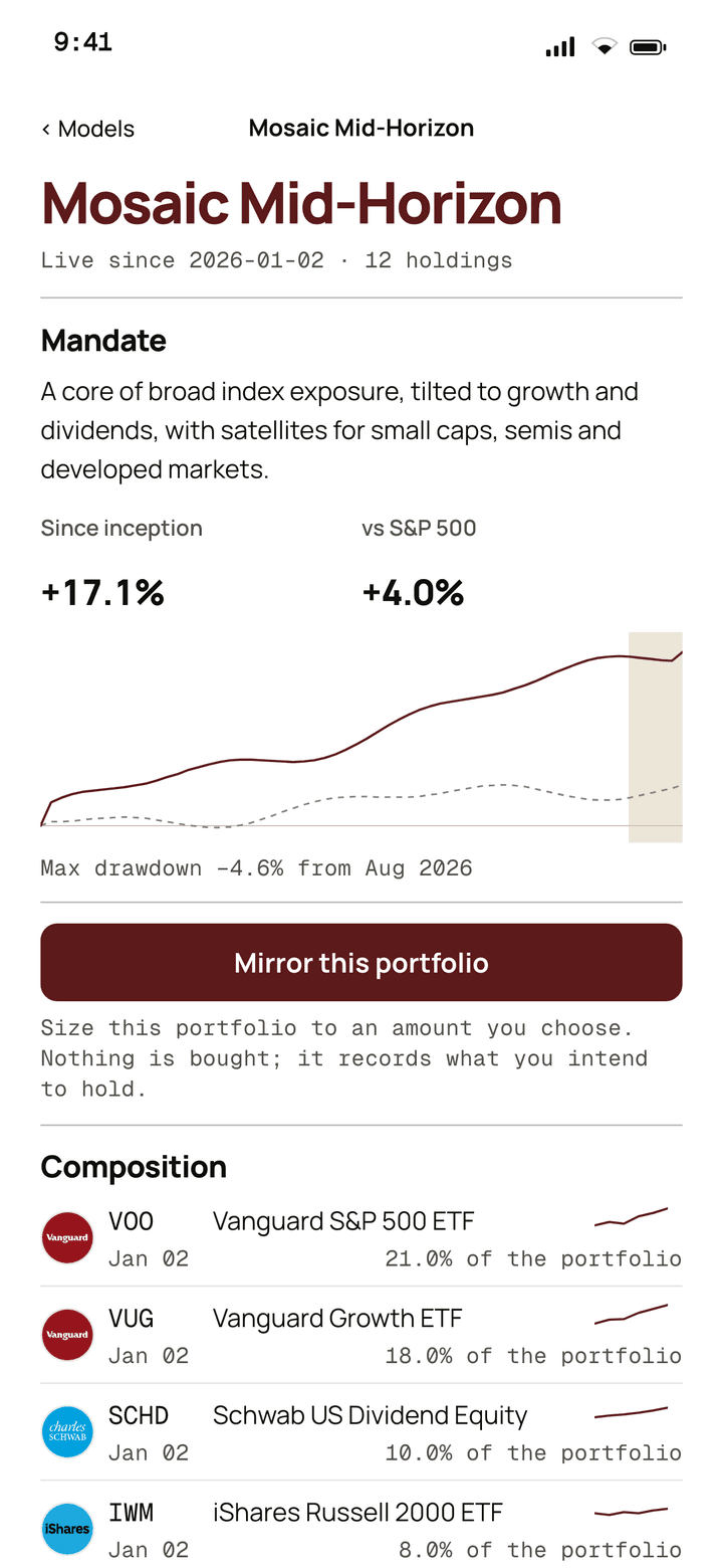 A model portfolio detail view with mandate, chart, and composition
