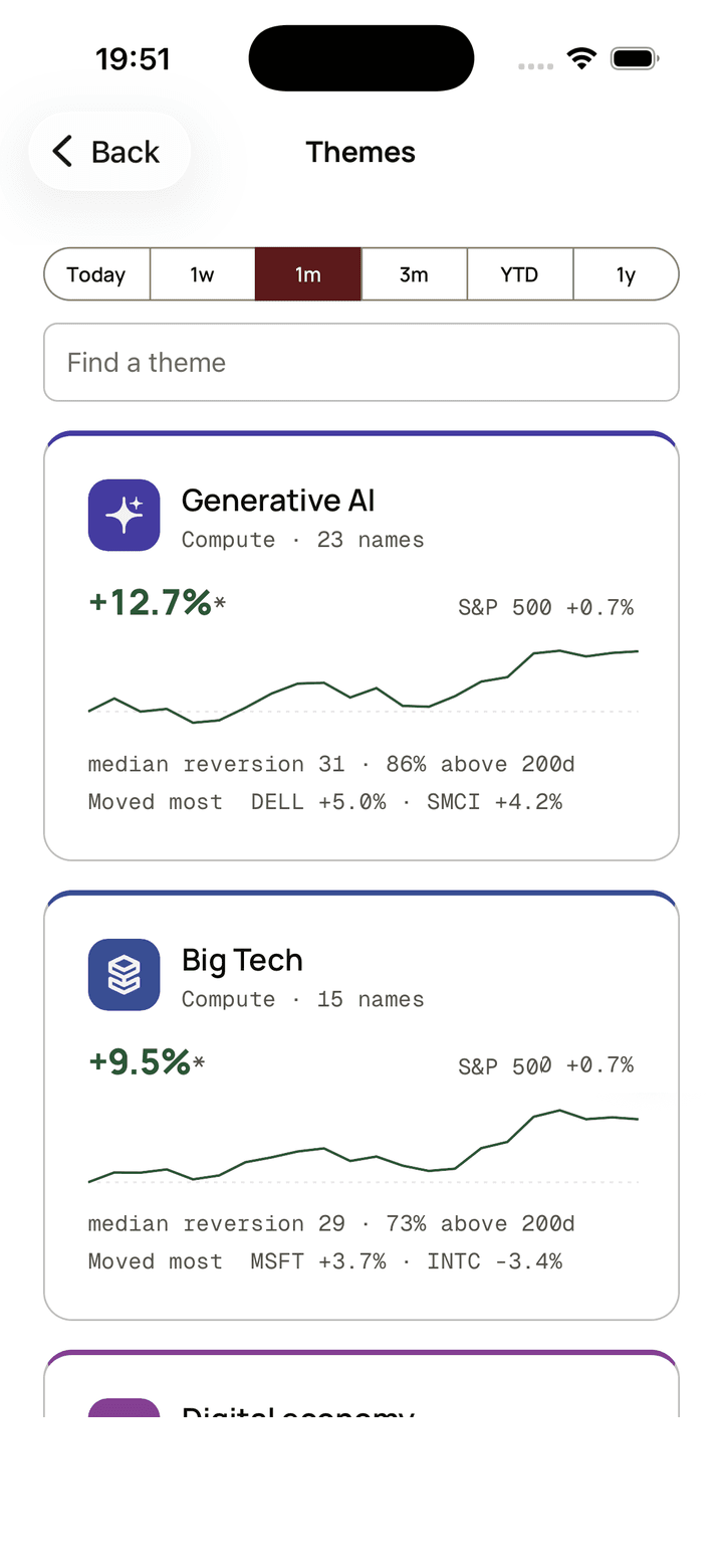 L'index des thèmes dans l'application iOS StandPoint : une carte par liste, avec sa marque, son rendement et celui du S&P 500. Interface en anglais.